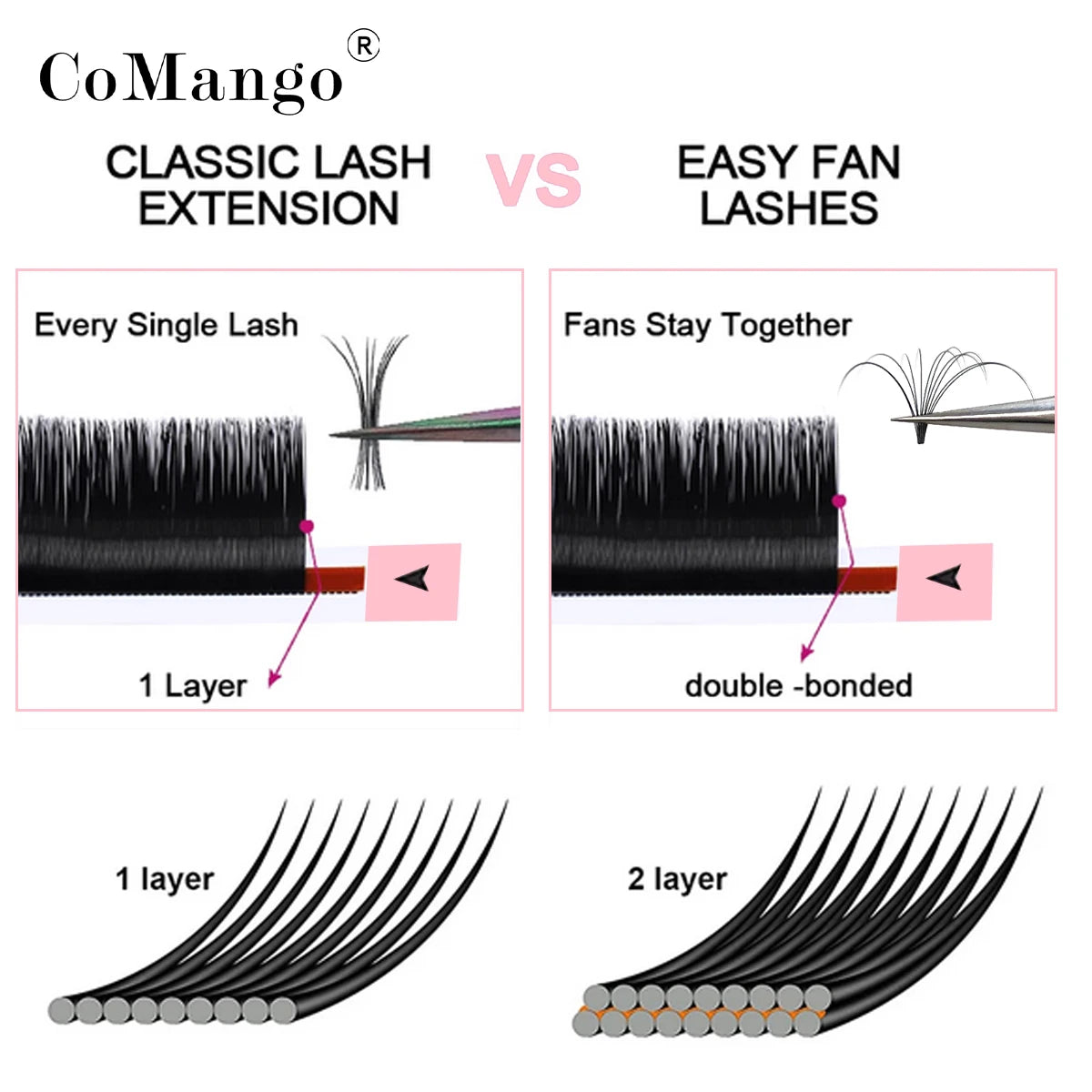 CoMango Easy Fan Lashes Extension DIY 2d/3d/4d/10d Faux Mink Blooming Eye Lash Extensions 0.03/0.05/0.07 Makeup Lashes